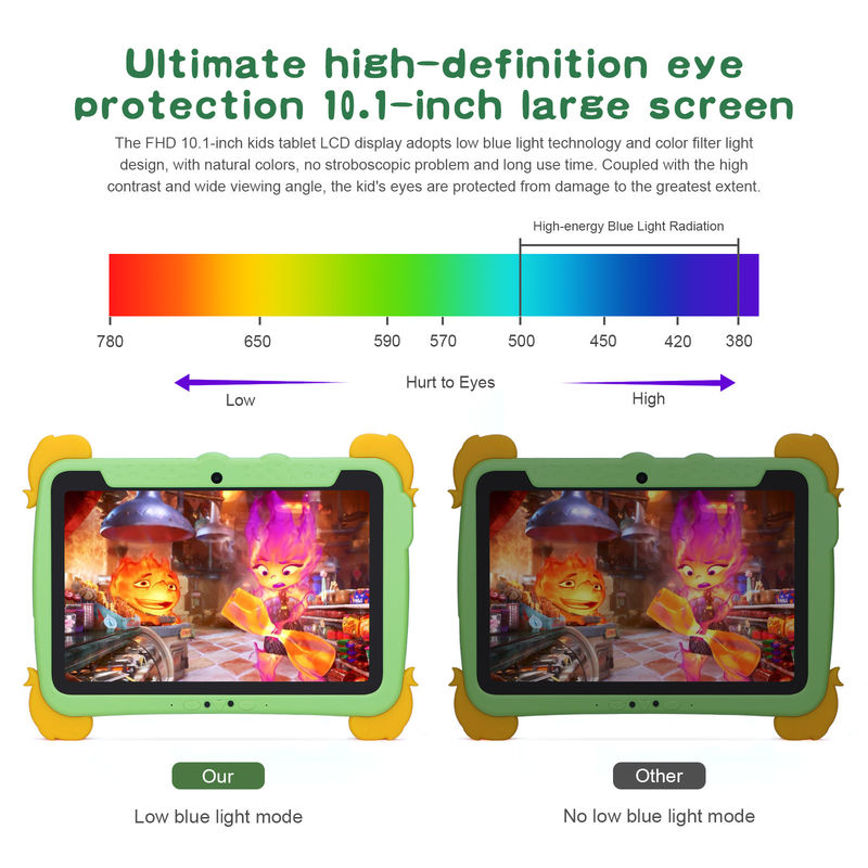 C Idea Tablet Android de 10,1 pulgadas con 4 GB de RAM y 64 GB de ROM Tablet Kidspad CM1100
